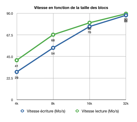 blocksizegraph.png