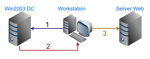 kerb_schema.png