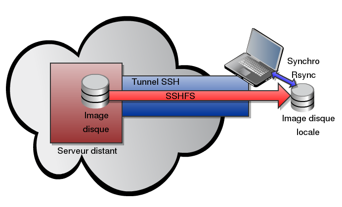 dossier_sshfs_schema.png