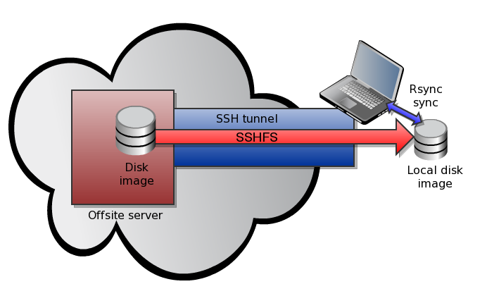 tuto_sshfs_schema.png