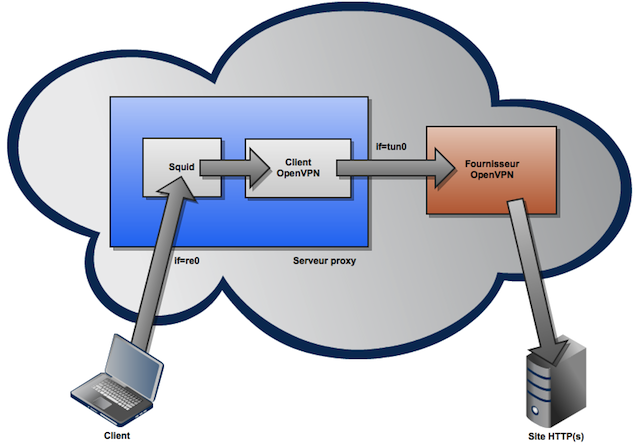 proxy_openvpn.png