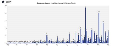 sorgmon_graph.png